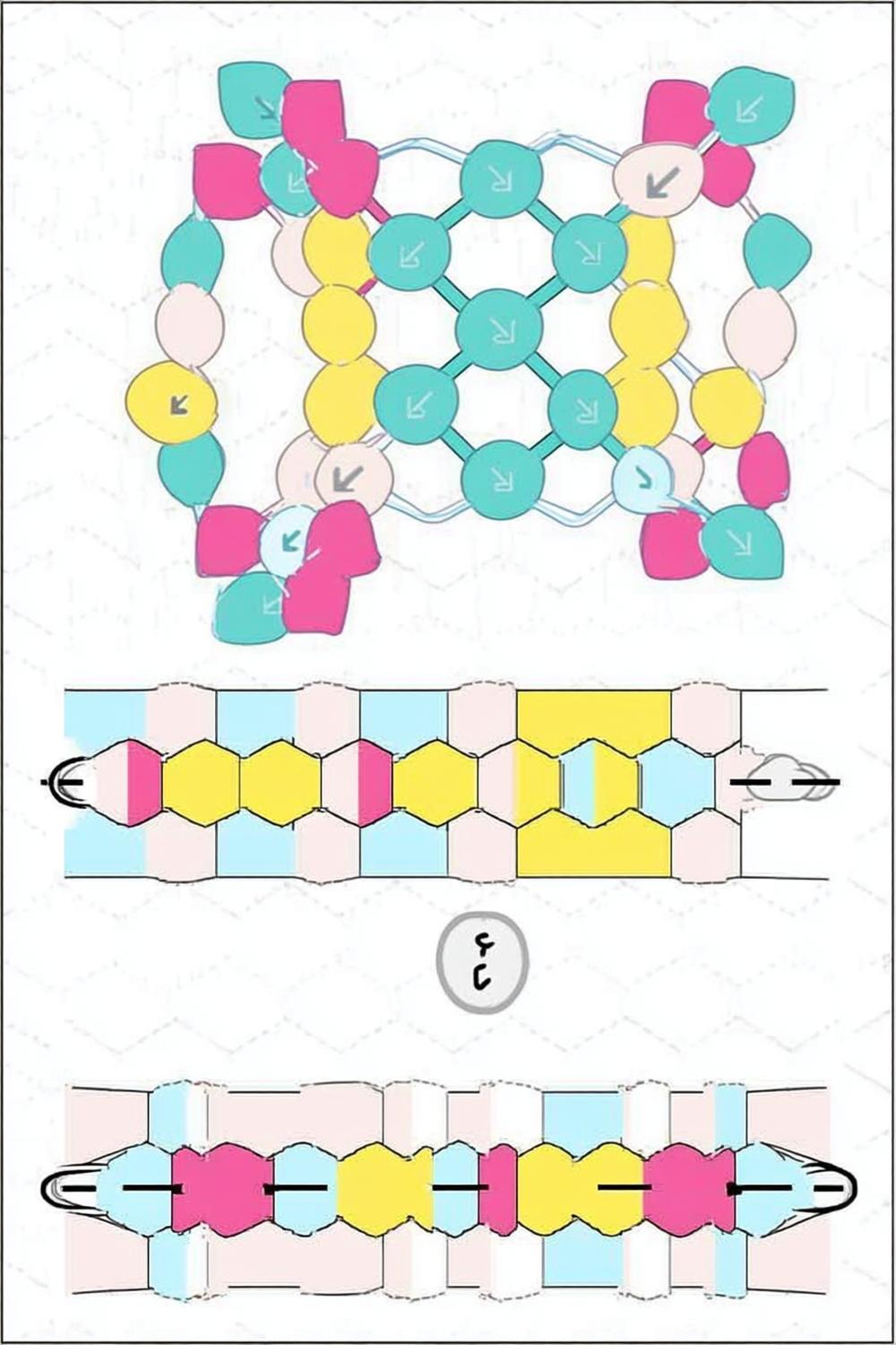 Farbverlauf Häkelmuster Schema