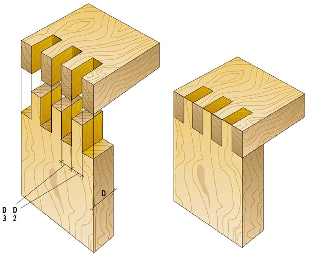 Fingerzinken Holz Skizze