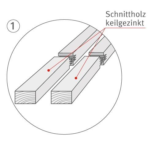 Keilgezinktes Holz Profil