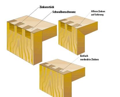 Schwalbenschwanz Holz Skizze