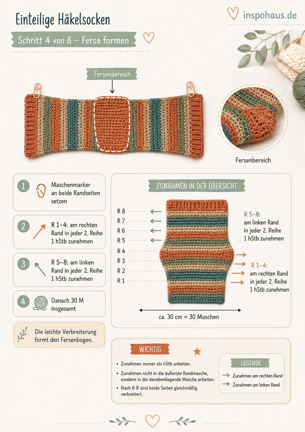 Fersenbereich mit markierten Zunahmen beim Formen der Ferse ohne Fersenwende in gehäkelten Socken